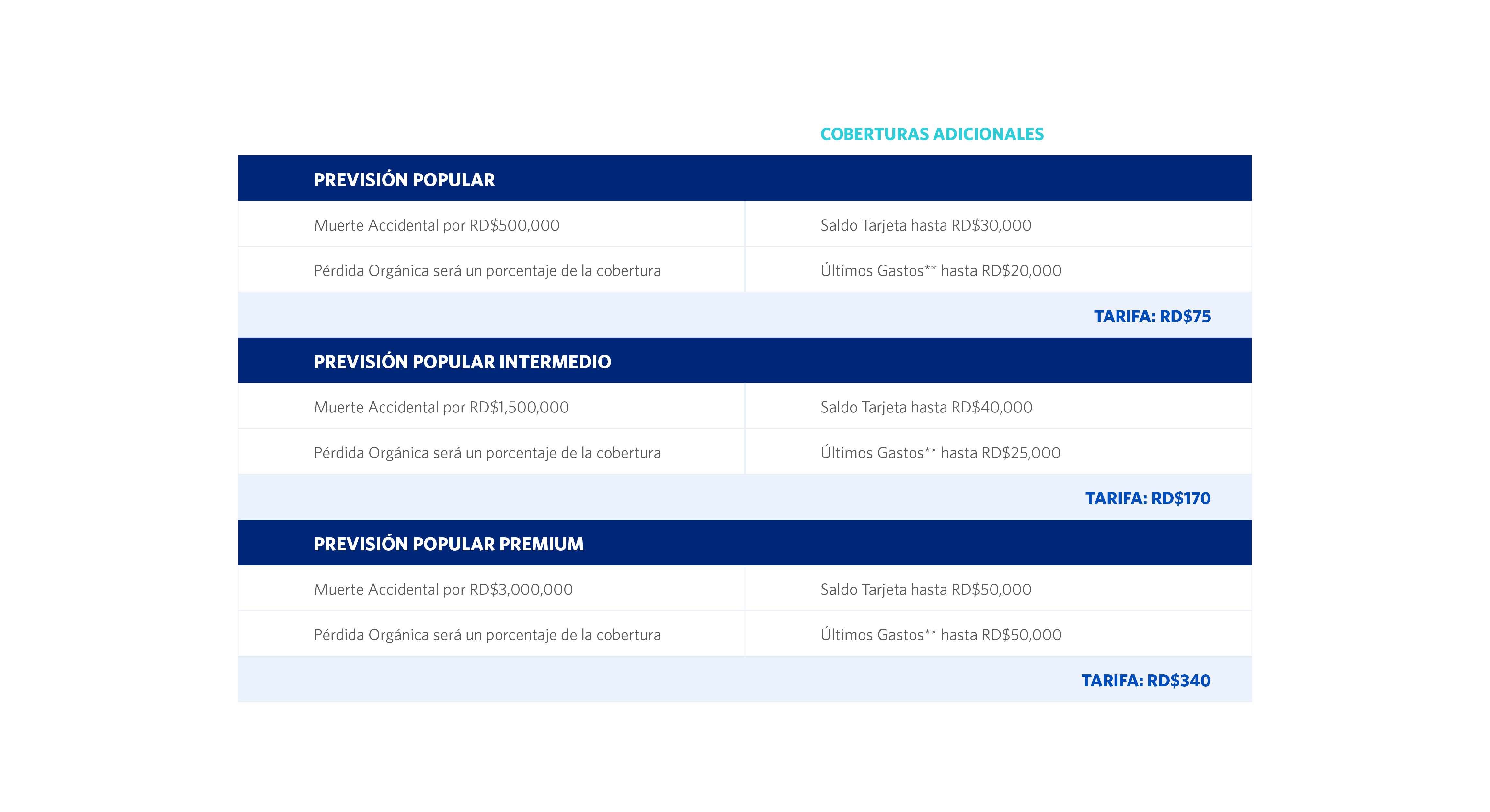 Previsión Popular