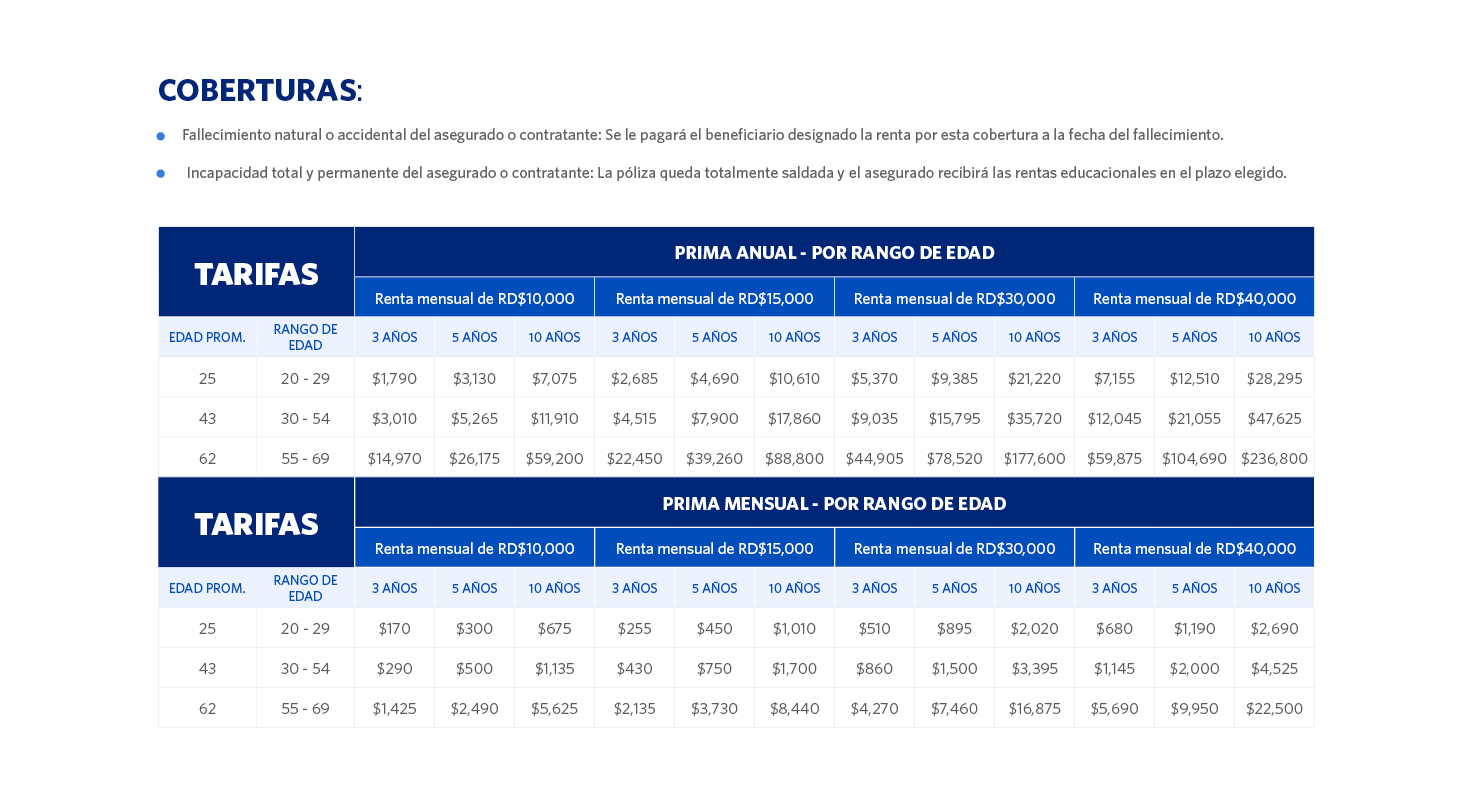 Tabla Renta Educativa